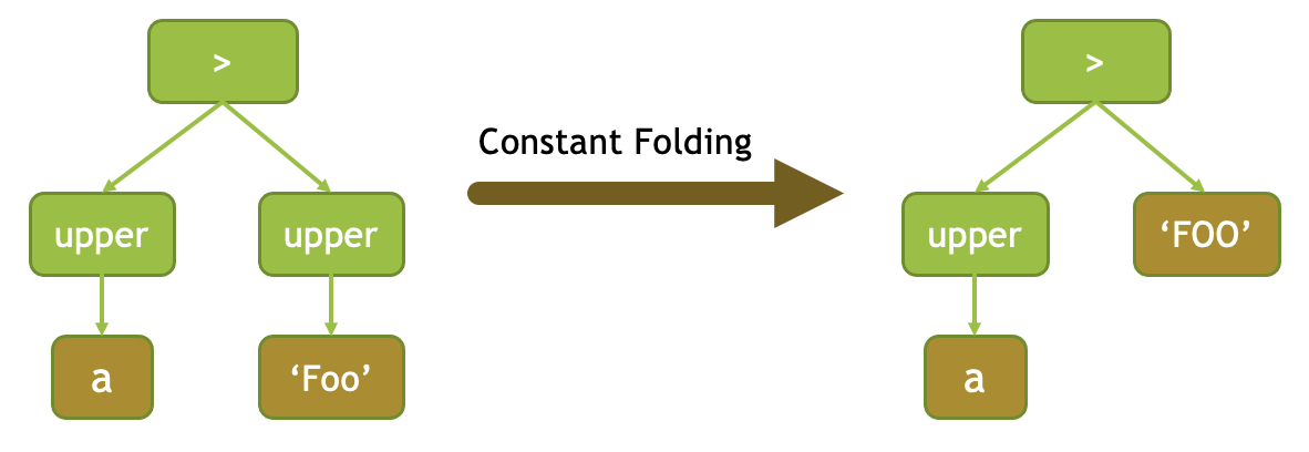 ../_images/constant-folding.png