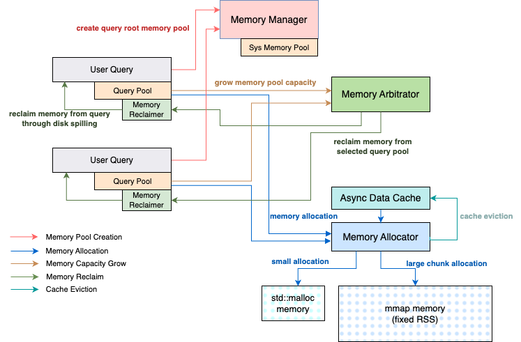 ../_images/memory-system.png